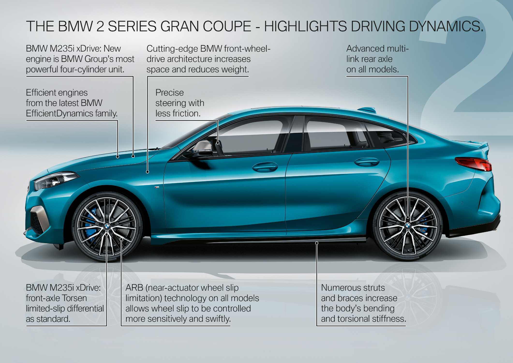 The all-new BMW 2 Series Gran Coupe -  Product Highlights (10/2019).