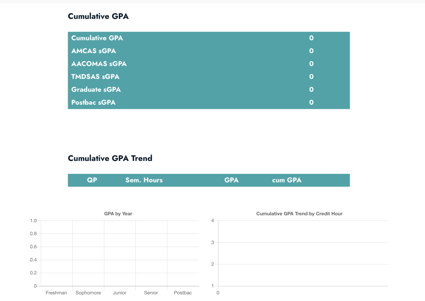 Gpa Calculator Virginia at Delisa Bernardo blog