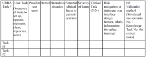 URRA table example from the FDA 300x117 URRA table example from the FDA