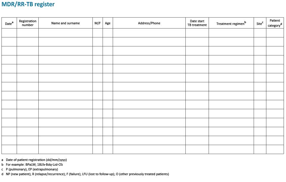 Appendix 33. MDR/RR-TB register | الأدلة الطبية لمنظمة أطباء بلا حدود