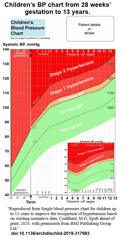 Pediatric Vital Signs Normal Ranges | Iowa Head and Neck Protocols