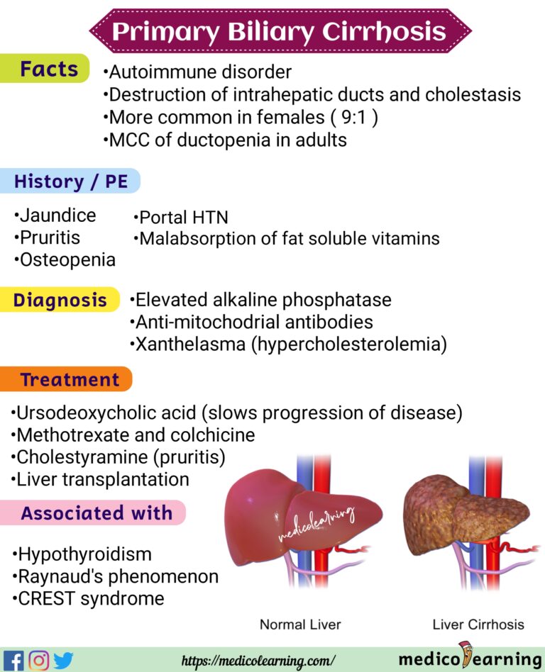 Primary Biliary Cirrhosis Ultrasound