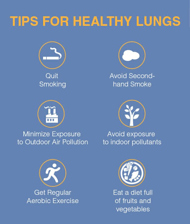 Preventing Lung Cancer