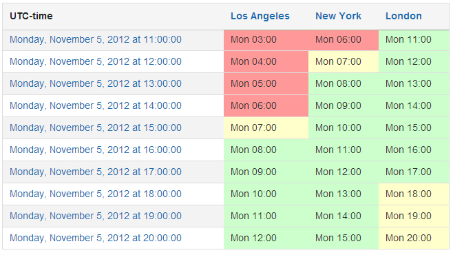 How to Schedule Meetings Across Different Time Zones