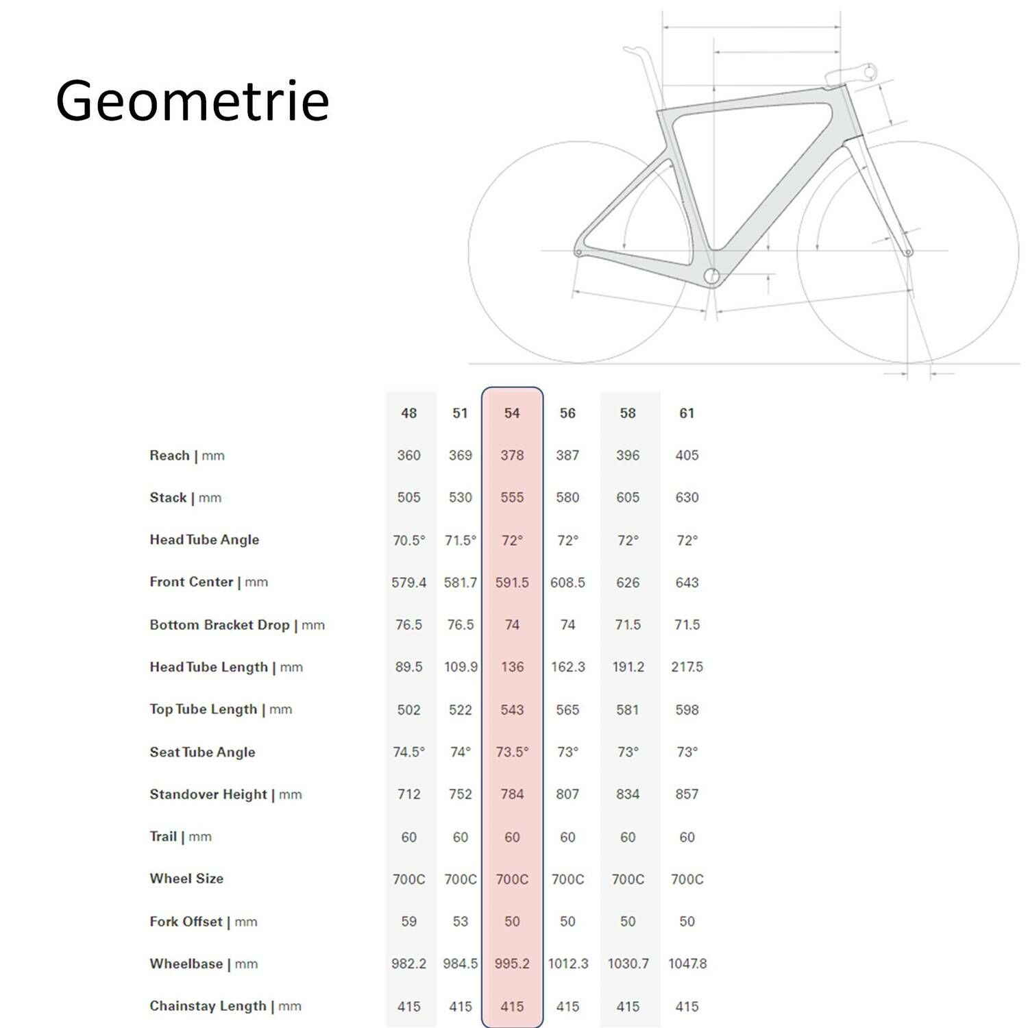 Cervelo CALEDONIA-5, OASIS, SRAM RIVAL ETAP AXS | meinfahrrad.online, 5 ...