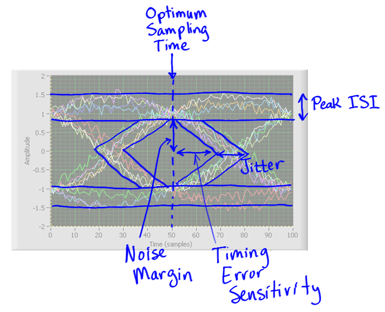 [DIAGRAM] Label Eye Diagram Quiz - MYDIAGRAM.ONLINE image.