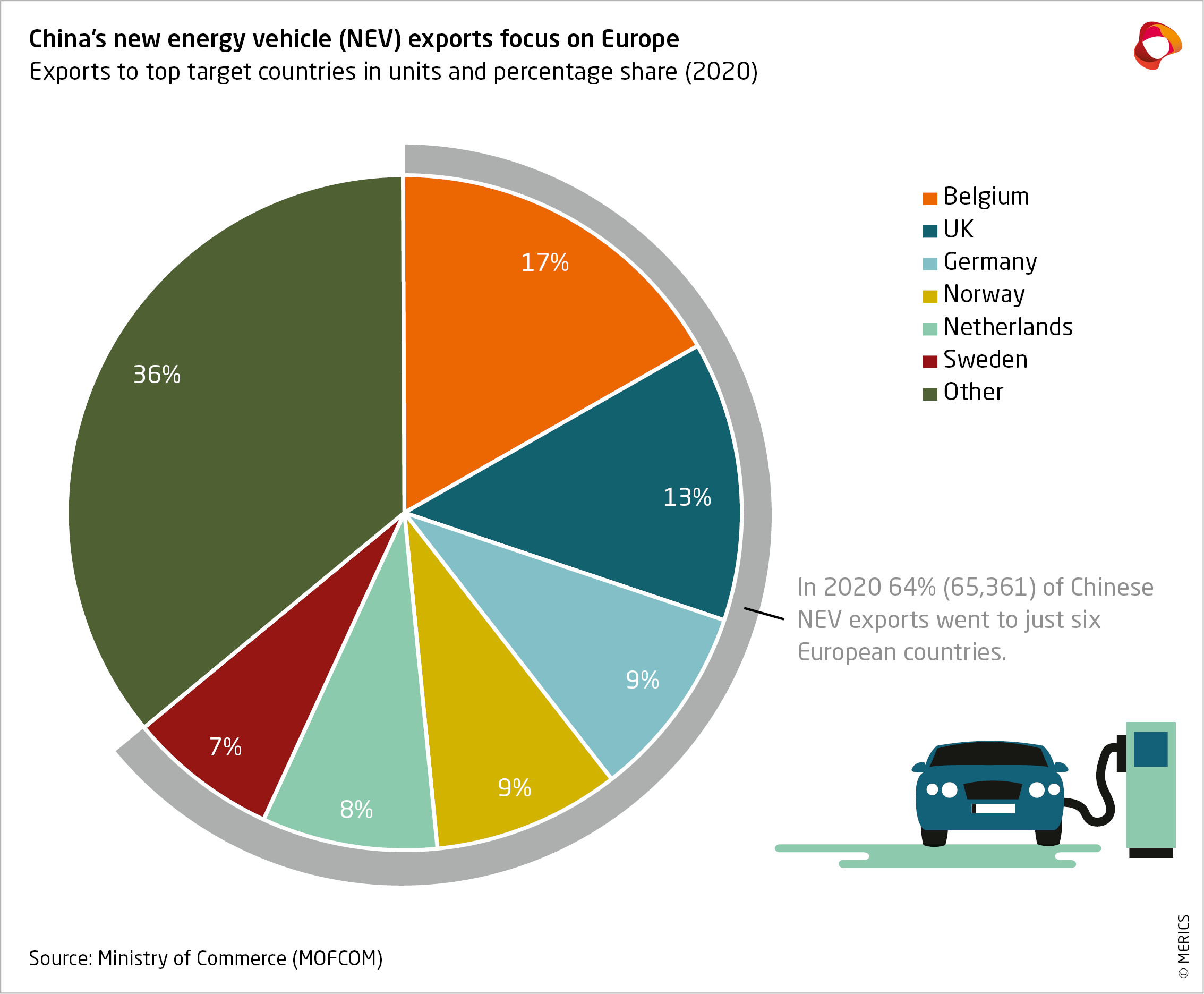 China Electric Vehicle Subsidies 2024au - Alfie Perrine