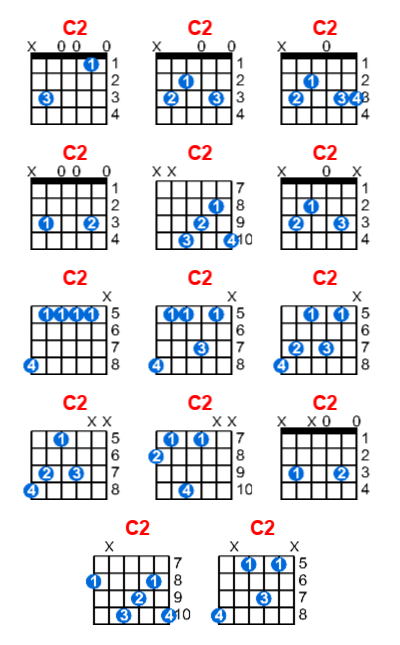 Guitar Chords C2