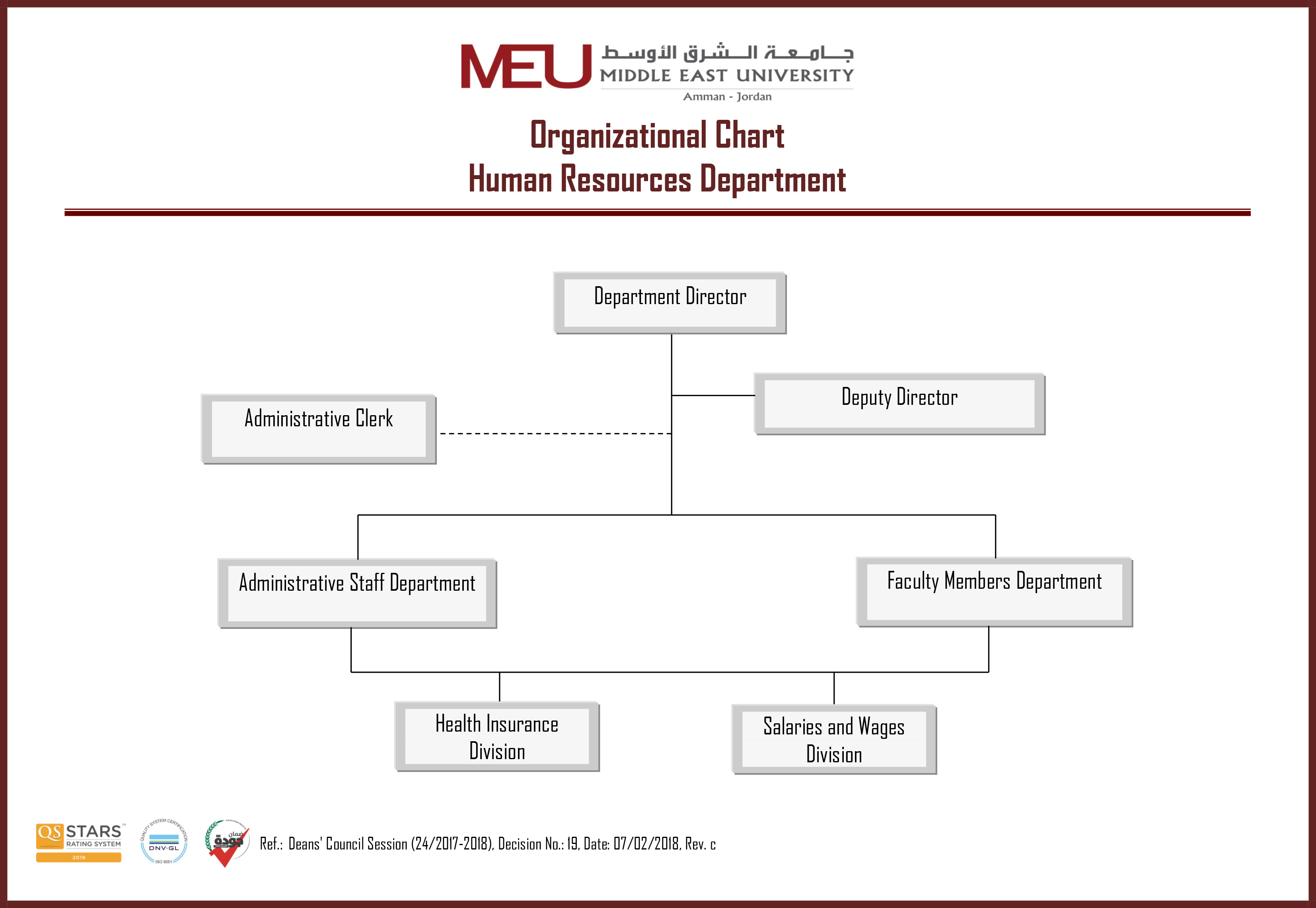 Health Department Organizational Chart