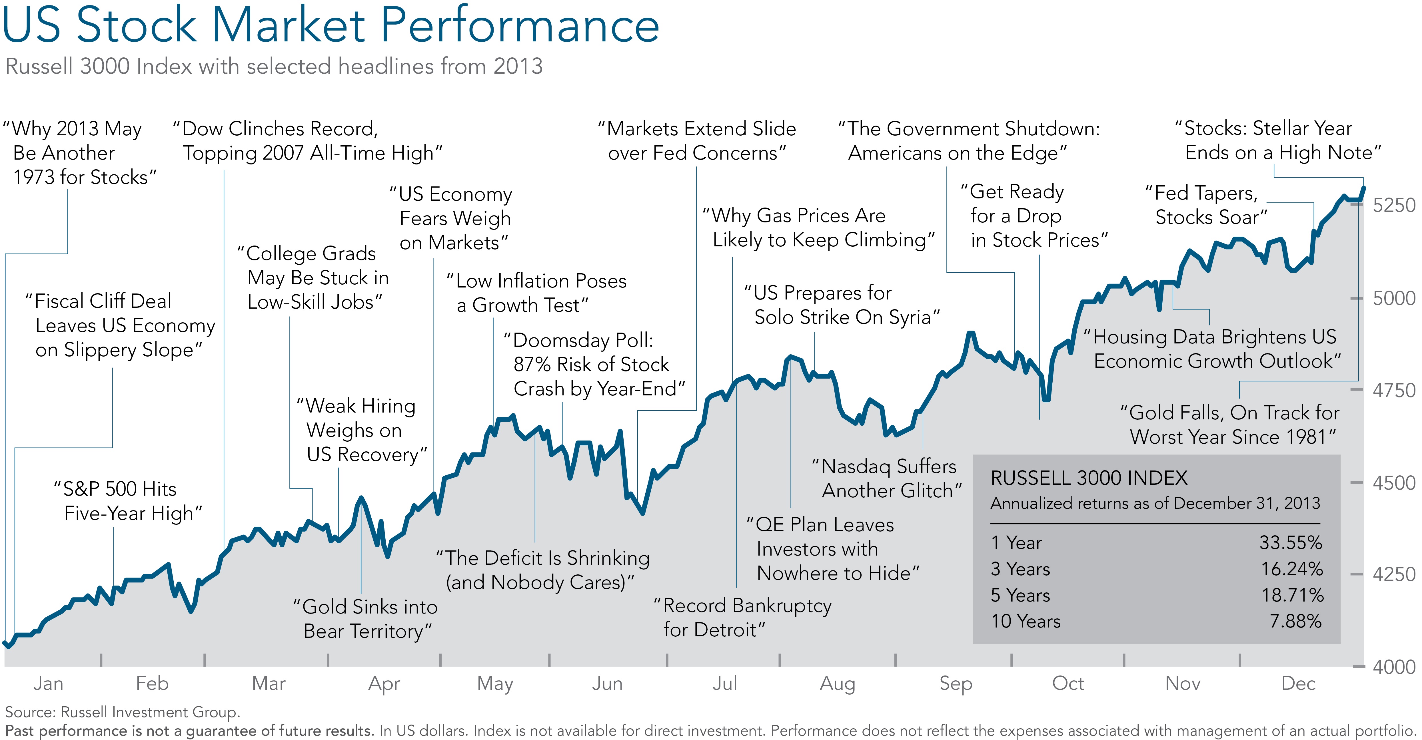 Historical Stock Market Chart Poster Best Picture Of Chart Anyimage Org ...