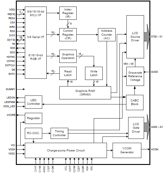 TFT LCD Pinout