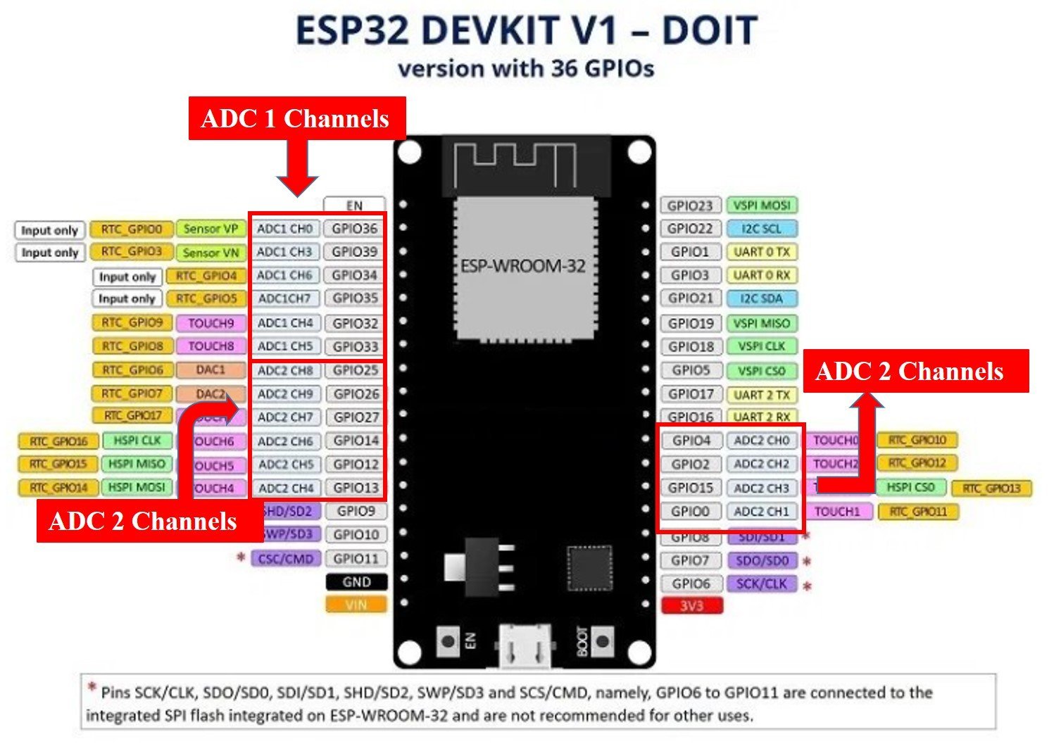 Pin A0 Esp8266 Free Return | www.gbu-presnenskij.ru