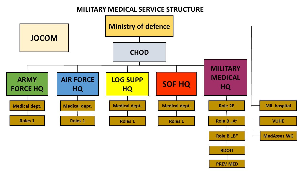 Almanac: Slovak Republic • Military Medicine Worldwide