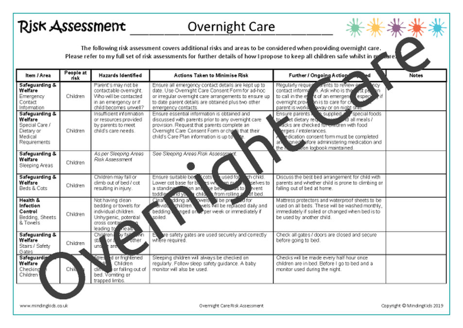 What Is A Risk Assessment In Care