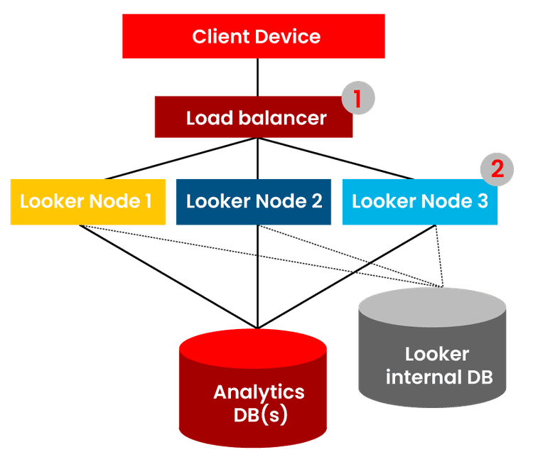 Client Device