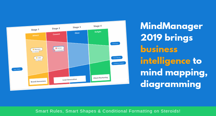 MindManager 2019 mind mapping software review