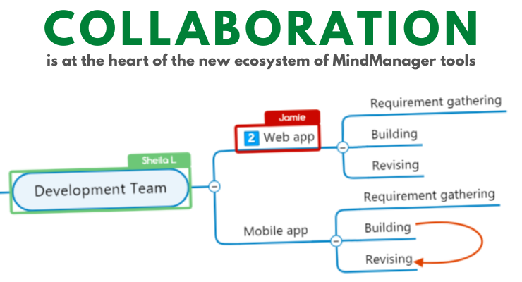 mindmanager suite