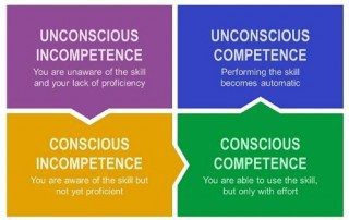 Four stages of learning competence and impact on Innovation