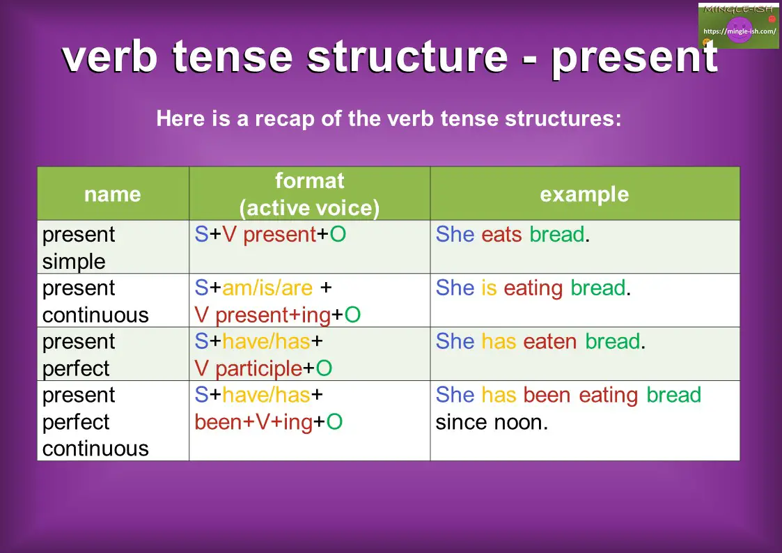 Structure Of Present Simple