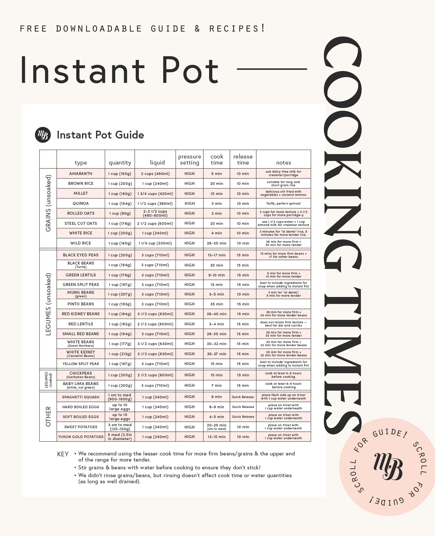 Instant Pot Time Chart image.