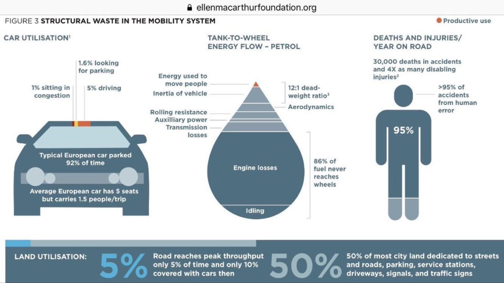 Electric-Vehicle Value Chain Mckinsey'S - Olia Joscelin