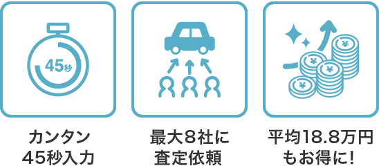 あなたの愛車、今いくら？