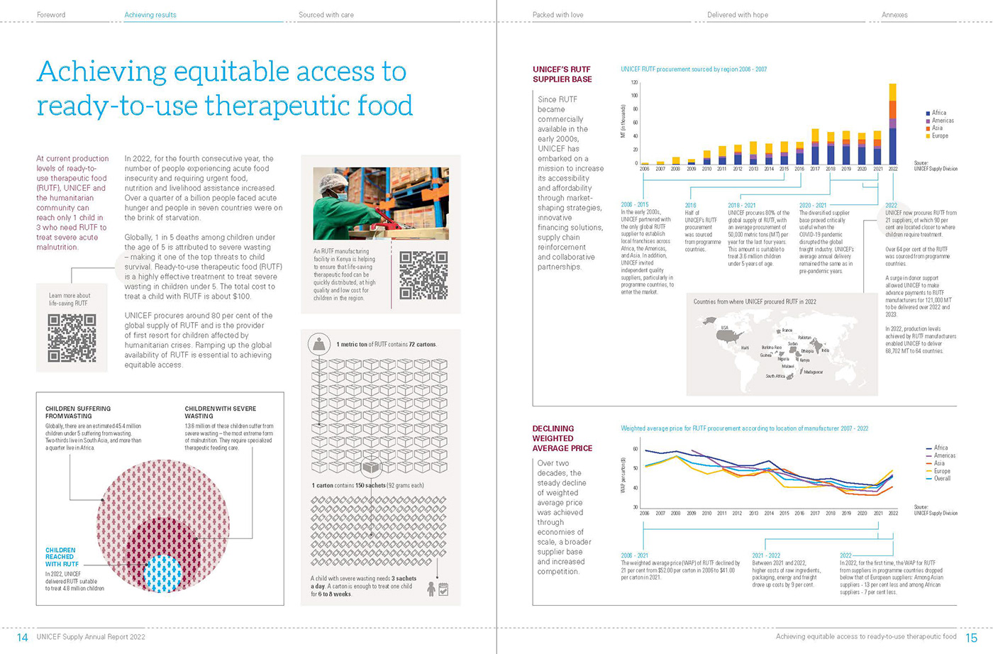 Supply Annual Report 2022 | UNICEF Supply Division :: Behance