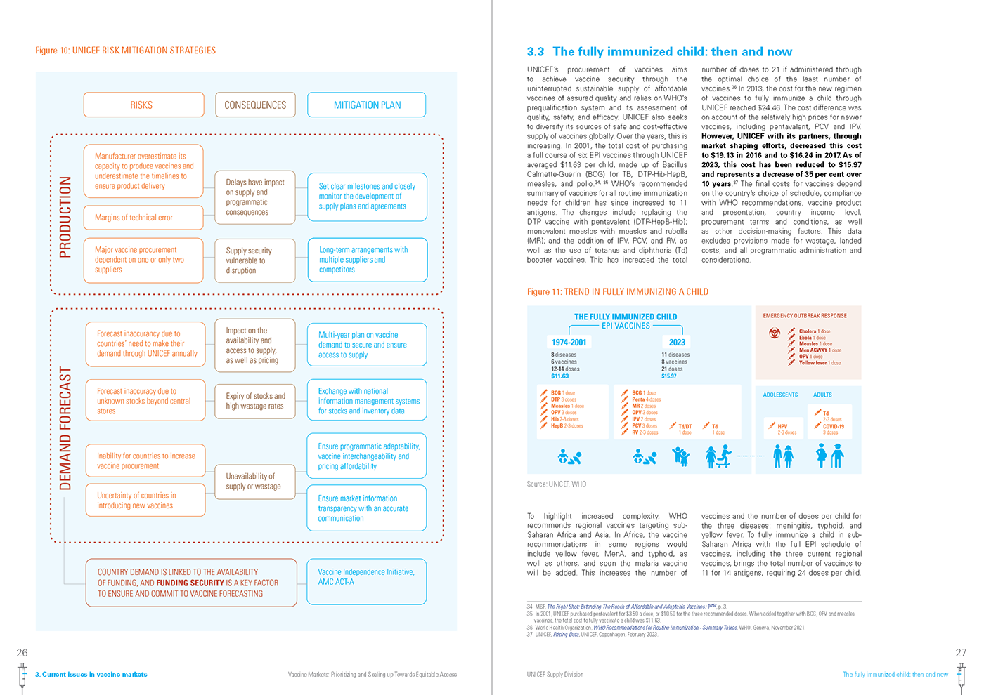 Vaccine markets - UNICEF Supply Division :: Behance