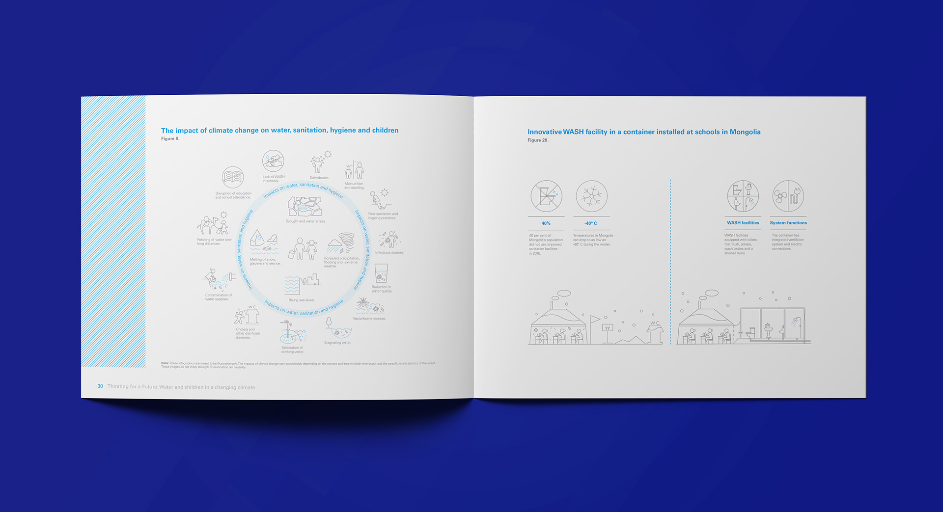 Data visualization & Infographic/UNICEF reports Vol. 1 (38) | Images ...