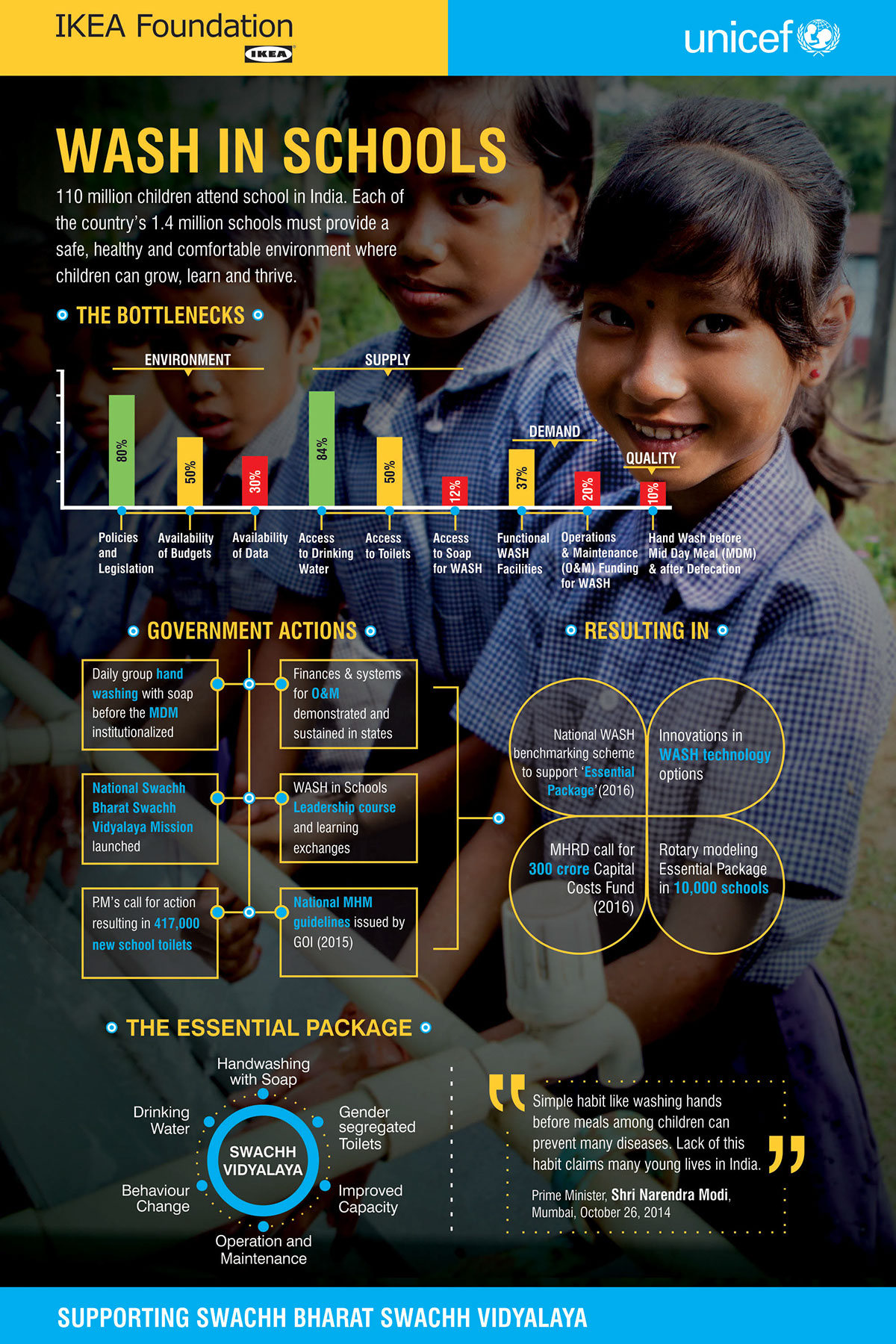 Infographic Posters for UNICEF :: Behance