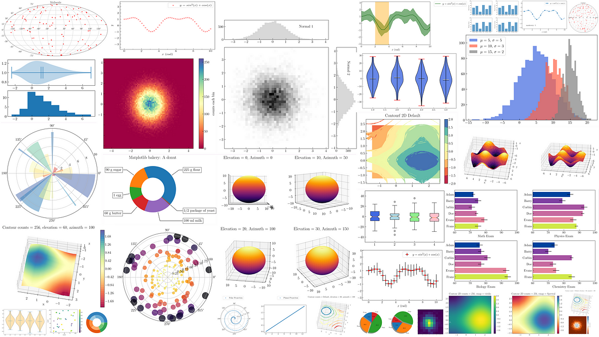 Data Visualization Archives Aipython Python With Matplotlib Part 2 By ...