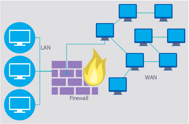 Diagrams The Example Of How Firewall Works