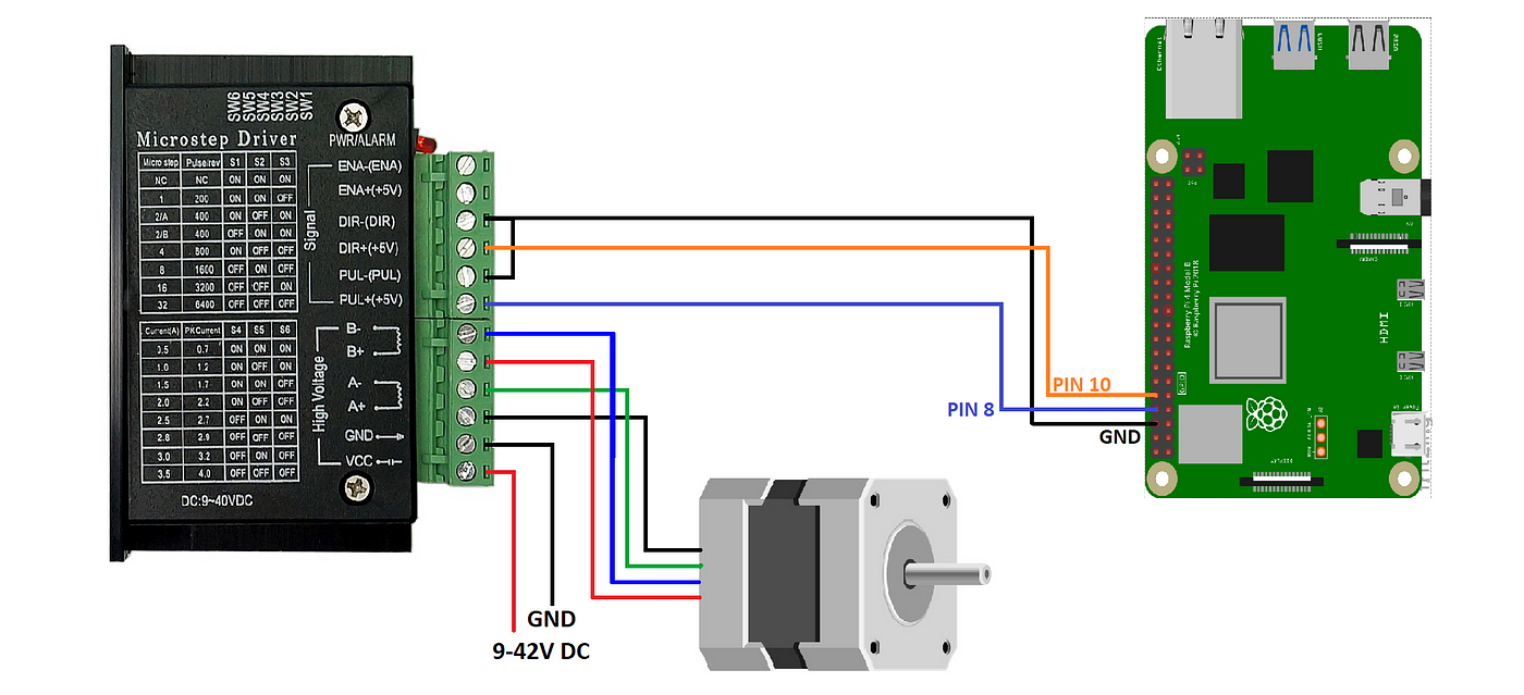 control-a-stepper-motor-using-python-and-a-raspberry-pi-by-daniel-wilczak-medium