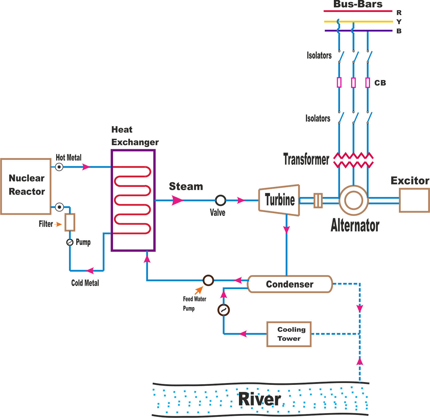 HOW NUCLEAR POWER PLANTS WORK?. The working principle of nuclear power ...