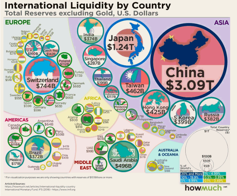 Visualizing the Global Economy in 6 Infographics | by Faisal Khan ...