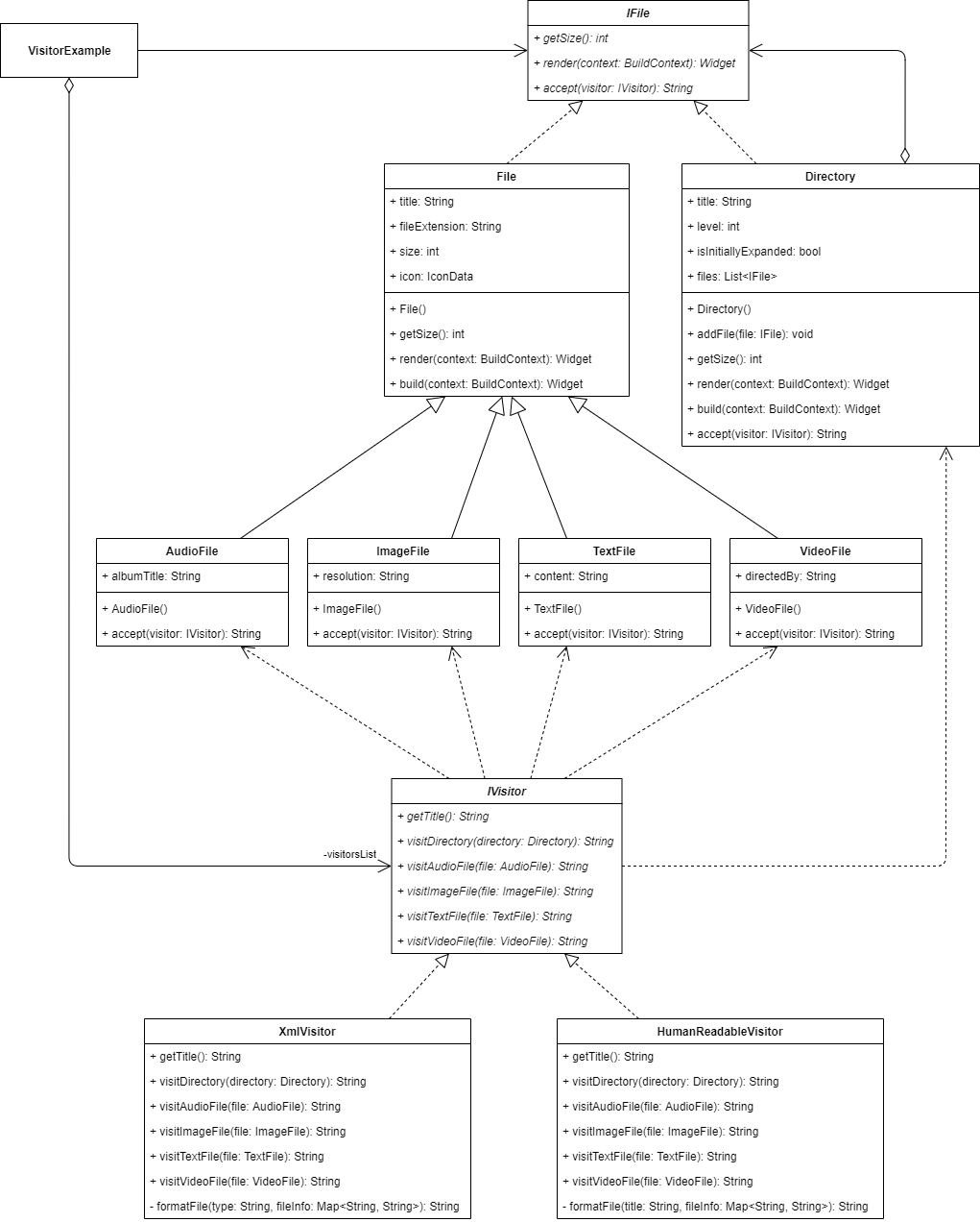 Flutter Design Patterns: 21 — Visitor | by Mangirdas Kazlauskas ...