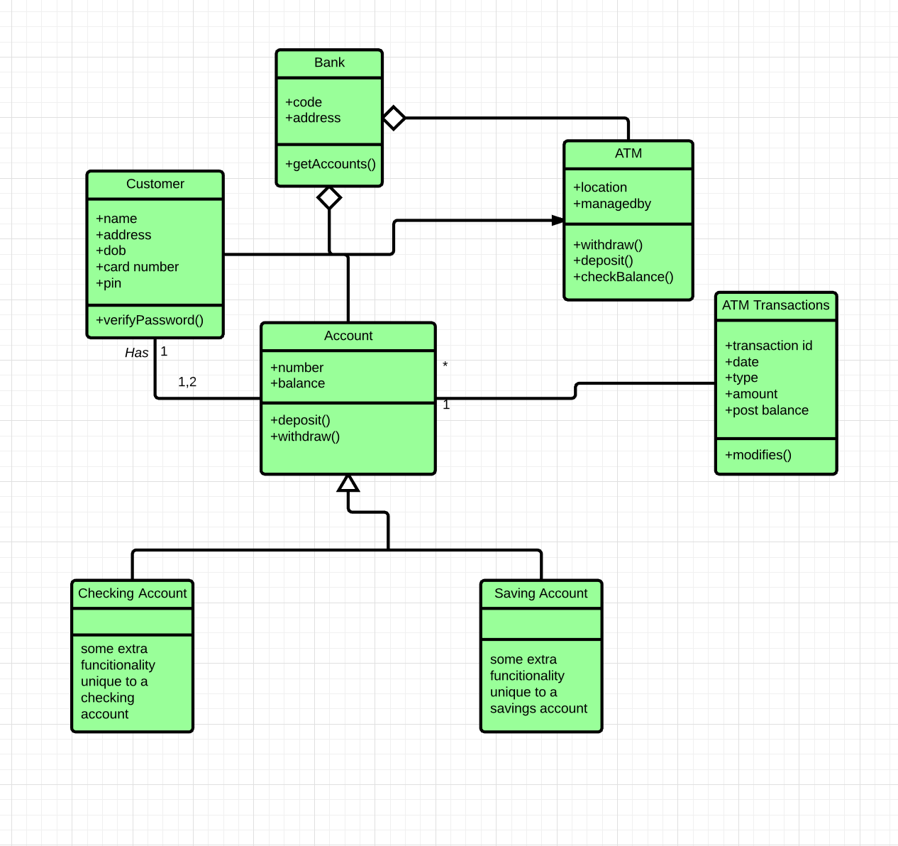 Uml Class Diagram Example. Now, Let’s Take What We’ve Learned In… E16