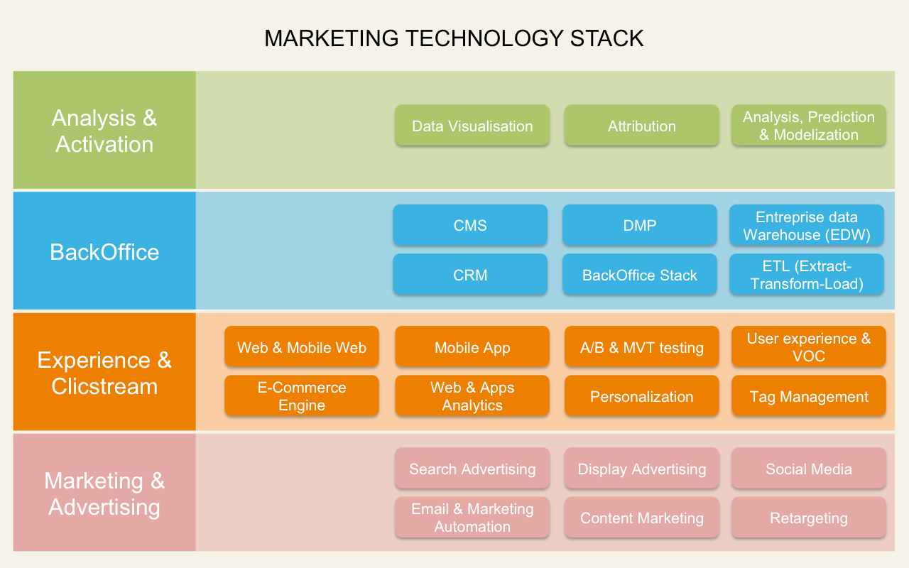 Technology Stack Image - technology