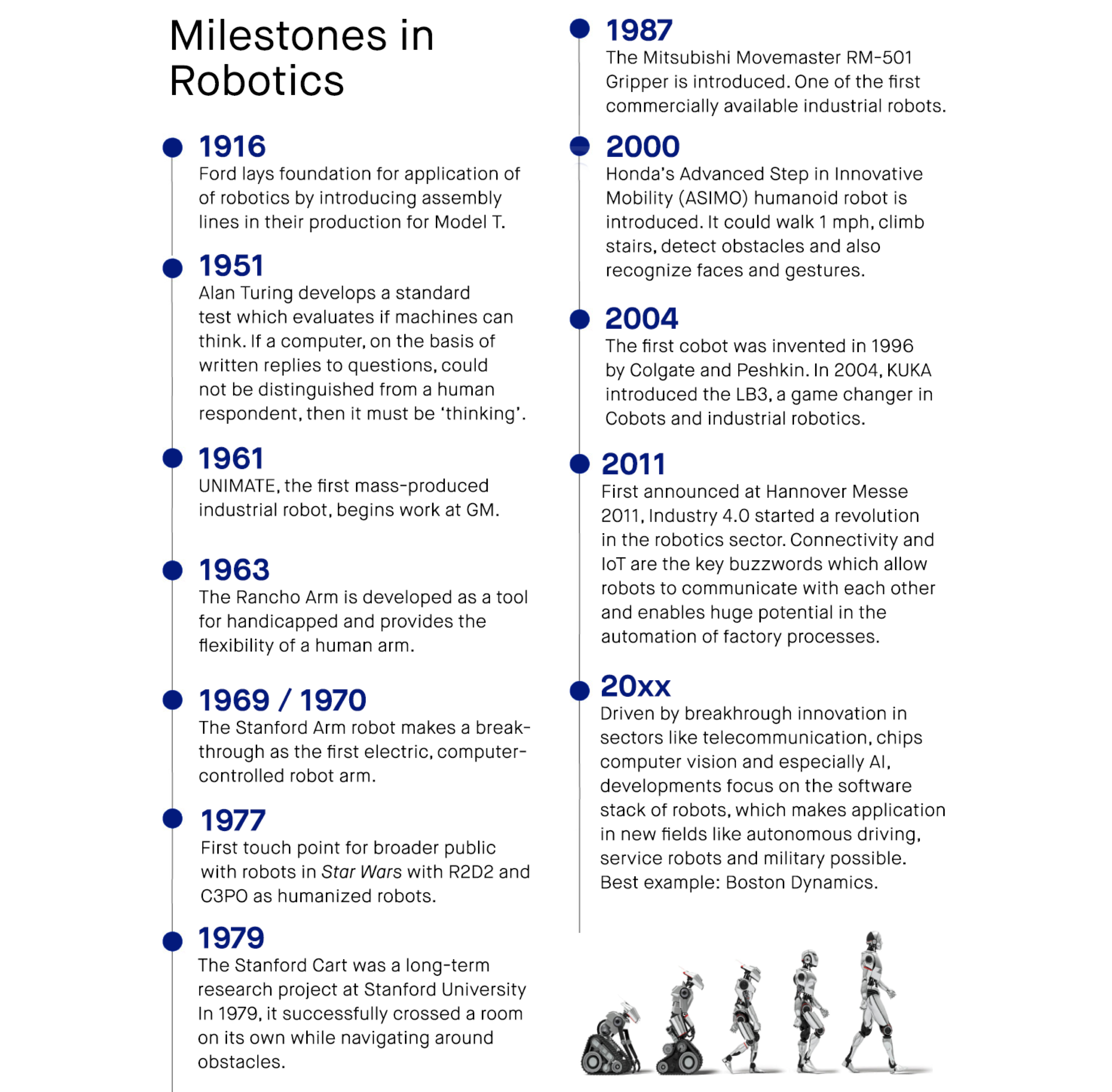 Robot History Timeline at Pete Russell blog