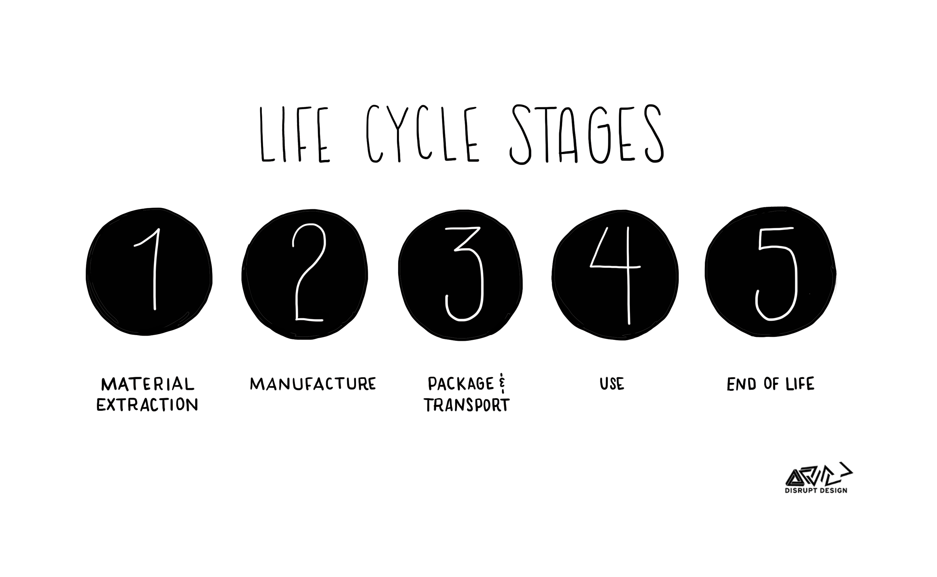 A Guide To Life Cycle Thinking Life Cycles Life Cycle Stages Life ...