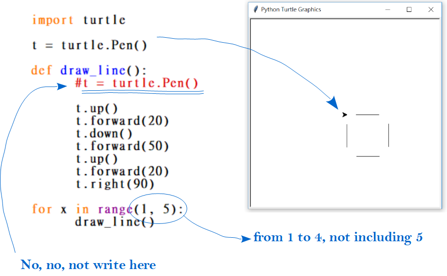 How To Draw A Flower Using Python Turtle