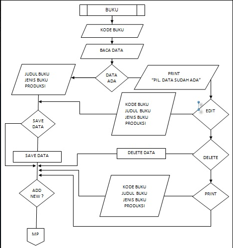 Arti Dari Gambar Flowchart Sistem Informasi Pemasaran - IMAGESEE