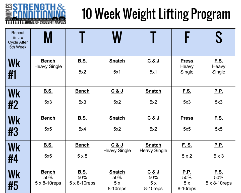 A Simple Weight Lifting Program That Can Be Used Many Different Ways ...