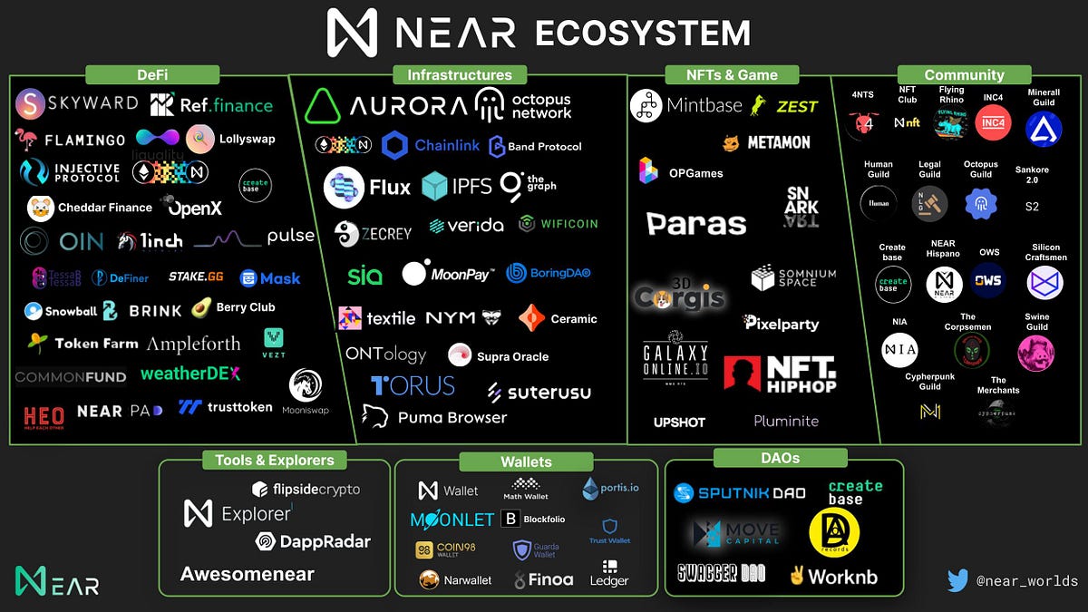 Token Explanation | NEAR Protocol (NEAR) | Everything About NEAR Token ...