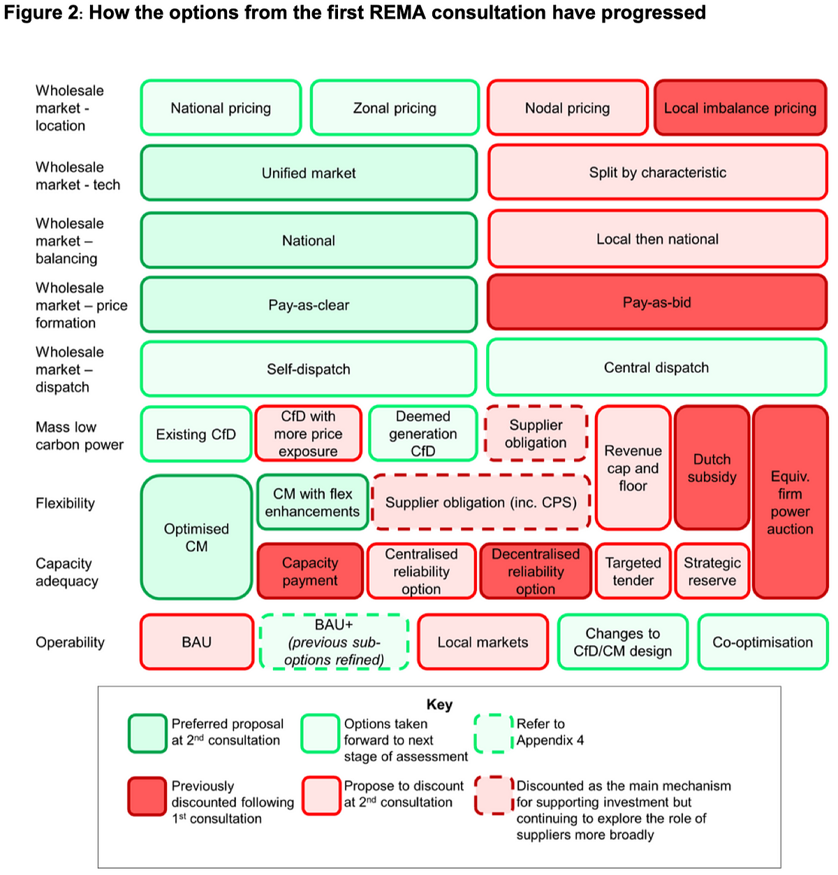 Second REMA consultation: Highlights | by Andre Gentil-Kraatz | Apr ...