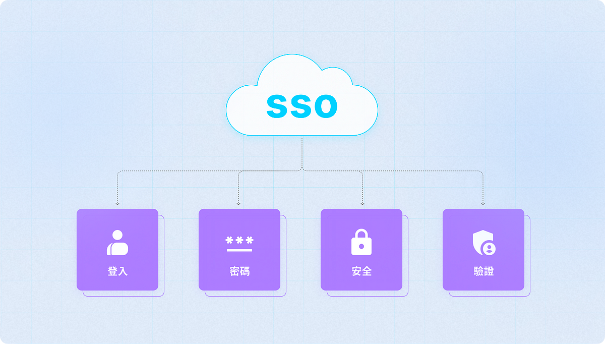 既有服務導入 SSO 的 UX 設計要點