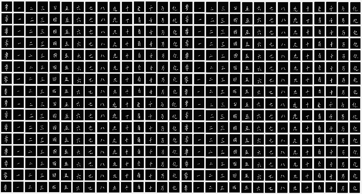 Chinese Digit MNIST. The MNIST handwritten digit… | by hongvin ...