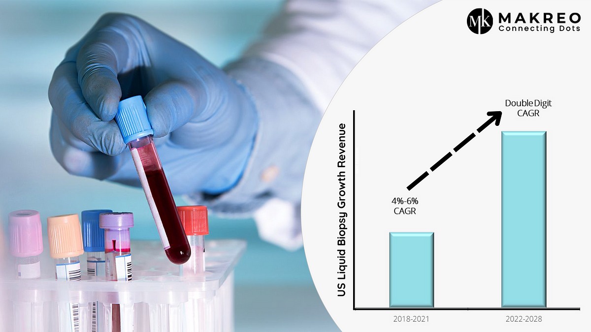 The Potential of Liquid Biopsies for Early Cancer Detection and ...