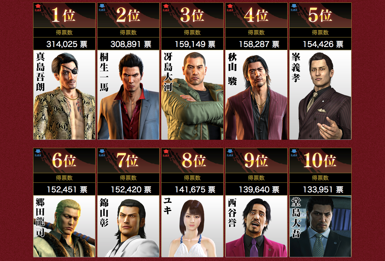 Yakuza Game Characters