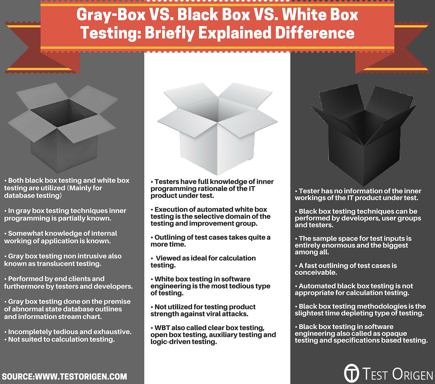 What Is BLACK Box Testing? Techniques, Example Types Of, 59% OFF